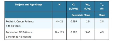Clinical P 2 (Clinical P 2)